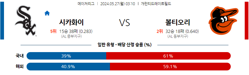 5월27일 MLB 시카고W 볼티모어 해외야구분석 무료중계 스포츠분석