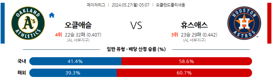 5월27일 MLB 오클랜드 휴스턴 해외야구분석 무료중계 스포츠분석