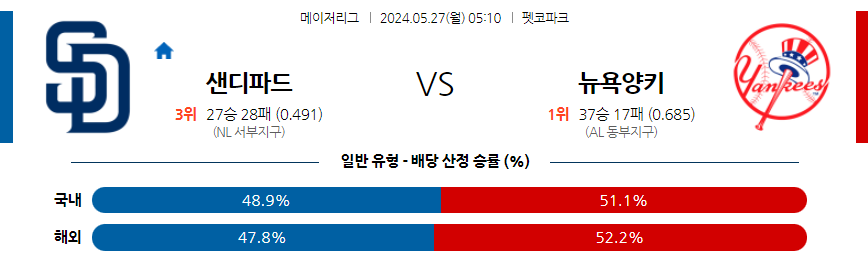 5월27일 MLB 샌디에이고 뉴욕양키스 해외야구분석 무료중계 스포츠분석