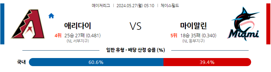 5월27일 MLB 애리조나 마이애미 해외야구분석 무료중계 스포츠분석