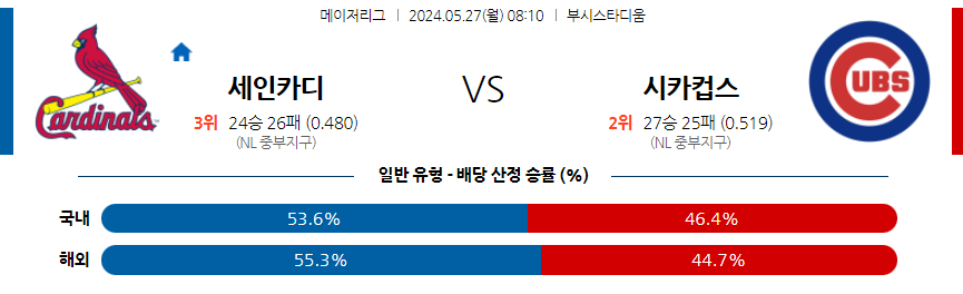 5월27일 MLB St.루이스 시카고C 해외야구분석 무료중계 스포츠분석