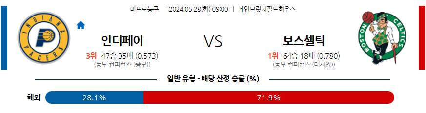 [진짜총판] 5월28일 NBA 인디애나 보스턴 해외농구분석