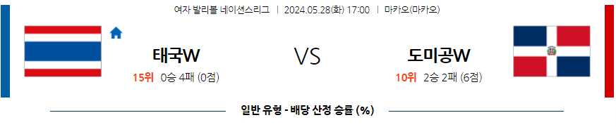 5월28일 네이션스리그 태국(W) 도미니카공화국(W) 국제배구분석 무료중계 스포츠분석