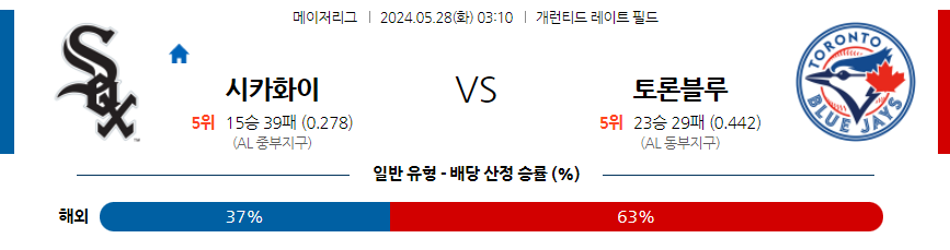 5월28일 MLB 시카고W 토론토 해외야구분석 무료중계 스포츠분석