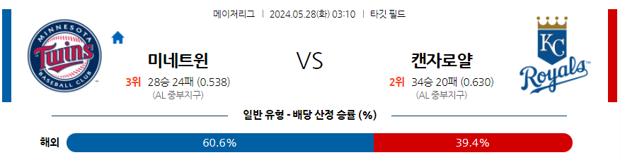 5월28일 MLB 미네소타 캔자스시티 해외야구분석 무료중계 스포츠분석