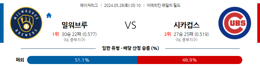 5월28일 MLB 밀워키 시카고C 해외야구분석 무료중계 스포츠분석