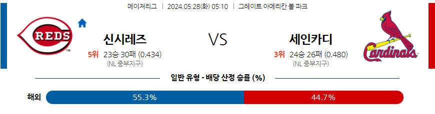 5월28일 MLB 신시내티 St.루이스 해외야구분석 무료중계 스포츠분석