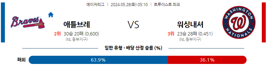 5월28일 MLB 애틀랜타 워싱턴 해외야구분석 무료중계 스포츠분석