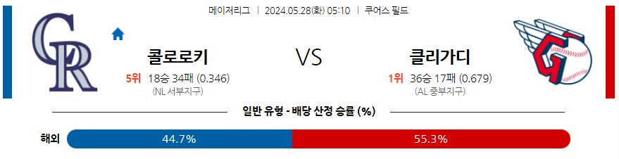 5월28일 MLB 콜로라도 클리블랜드 해외야구분석 무료중계 스포츠분석