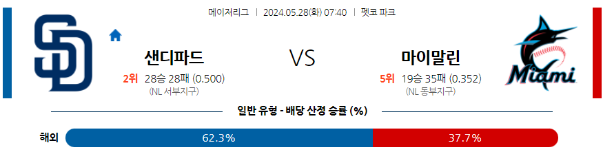 5월28일 MLB 샌디에이고 마이애미 해외야구분석 무료중계 스포츠분석