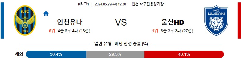 [진짜총판] 5월29일 [K리그] 인천 VS 울산 스포츠분석