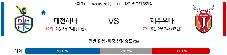 [진짜총판] 5월29일 [K리그] 대전 VS 제주 스포츠분석