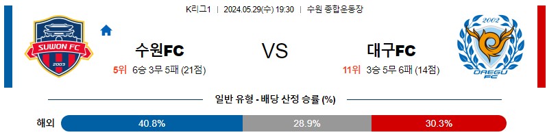 [진짜총판] 5월29일 [K리그] 수원 VS 대구 스포츠분석