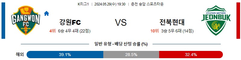 [진짜총판] 5월29일 [K리그] 강원 VS 전북 스포츠분석