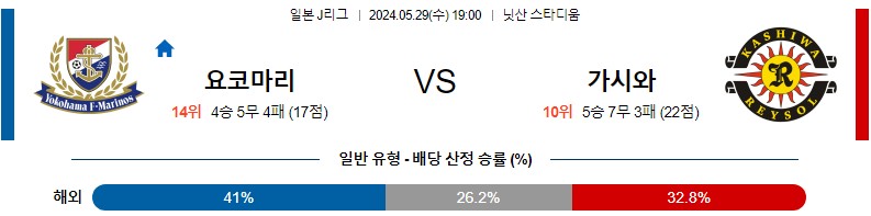 [진짜총판] 5월29일 [J리그] 요코하마 VS 가시와레이솔 스포츠분석