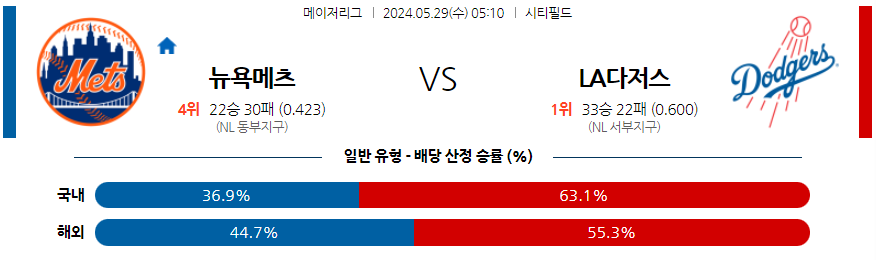 5월29일 MLB 뉴욕메츠 LA다저스 해외야구분석 무료중계 스포츠분석