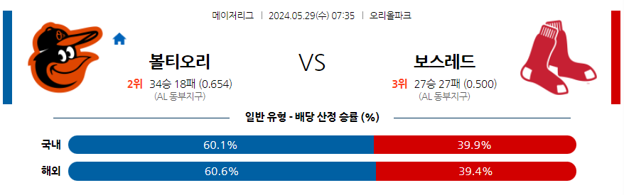 5월29일 MLB 볼티모어 보스턴 해외야구분석 무료중계 스포츠분석