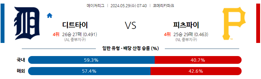 5월29일 MLB 디트로이트 피츠버그 해외야구분석 무료중계 스포츠분석