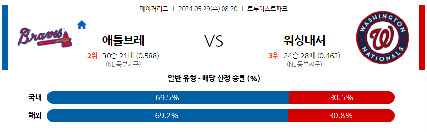 5월29일 MLB 애틀랜타 워싱턴 해외야구분석 무료중계 스포츠분석