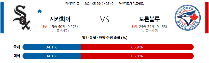 5월29일 MLB 시카고W 토론토 해외야구분석 무료중계 스포츠분석