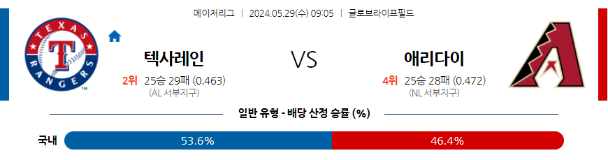 5월29일 MLB 텍사스 애리조나 해외야구분석 무료중계 스포츠분석