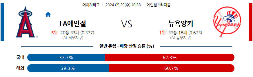 5월29일 MLB LA에인절스 뉴욕양키스 해외야구분석 무료중계 스포츠분석