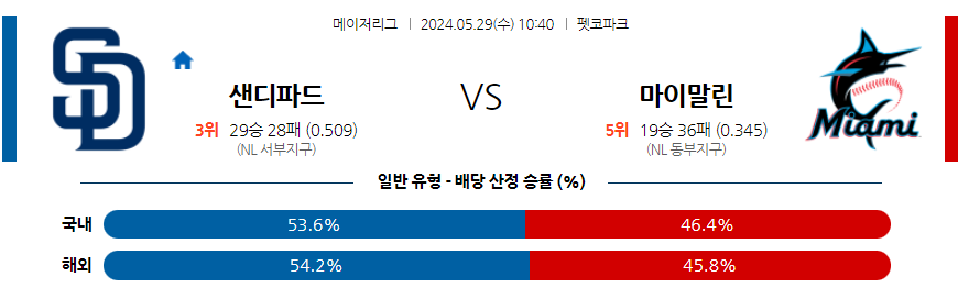 5월29일 MLB 샌디에이고 마이애미 해외야구분석 무료중계 스포츠분석