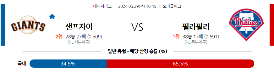 5월29일 MLB 샌프란시스코 필라델피아 해외야구분석 무료중계 스포츠분석