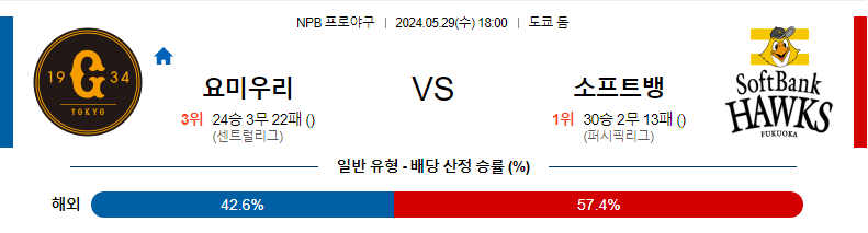 5월29일 NPB 요미우리 소프트뱅크 한일야구분석 무료중계 스포츠분석