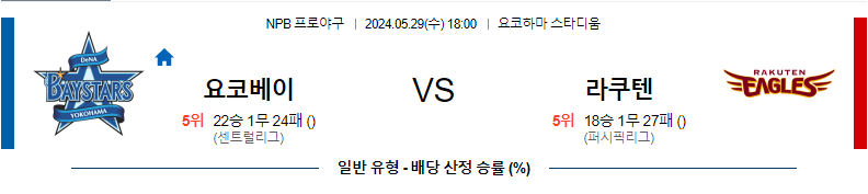 5월29일 NPB 요코하마 라쿠텐 한일야구분석 무료중계 스포츠분석