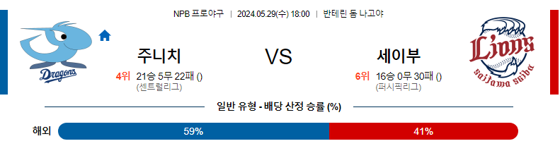 5월29일 NPB 주니치 세이부 한일야구분석 무료중계 스포츠분석