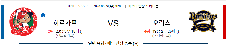 5월29일 NPB 히로시마 오릭스 한일야구분석 무료중계 스포츠분석