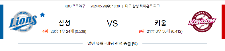 5월29일 KBO 삼성 키움 한일야구분석 무료중계 스포츠분석