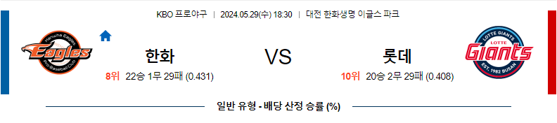 5월29일 KBO 한화 롯데 한일야구분석 무료중계 스포츠분석