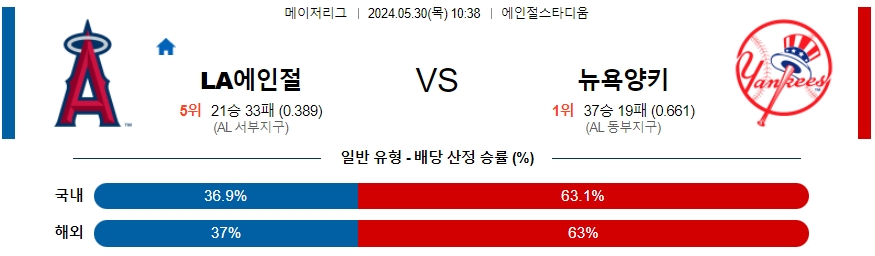 5월30일 MLB LA에인절스 뉴욕양키스 해외야구분석 무료중계 스포츠분석