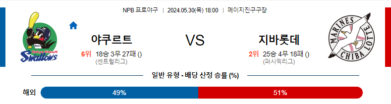 5월30일 NPB 야쿠르트 지바롯데 한일야구분석 무료중계 스포츠분석