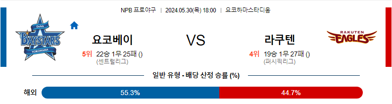 5월30일 NPB 요코하마 라쿠텐 한일야구분석 무료중계 스포츠분석