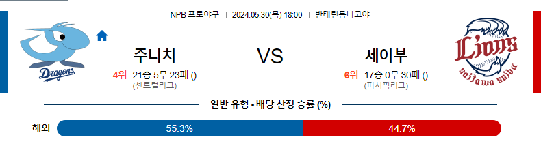 5월30일 NPB 주니치 세이부 한일야구분석 무료중계 스포츠분석