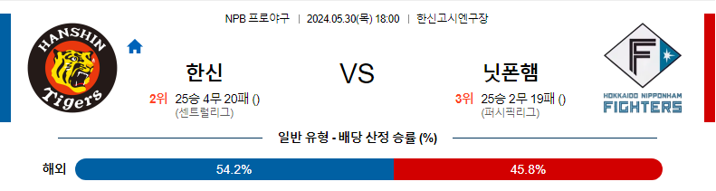 5월30일 NPB 한신 니혼햄 한일야구분석 무료중계 스포츠분석