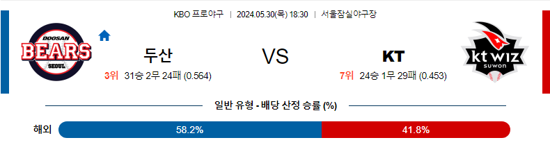 5월30일 KBO 두산 KT 한일야구분석 무료중계 스포츠분석