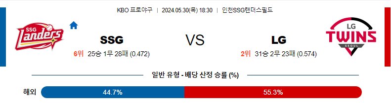 5월30일 KBO SSG LG 한일야구분석 무료중계 스포츠분석