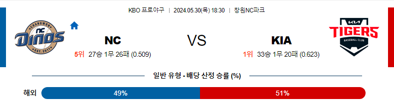 5월30일 KBO  한일야구분석 무료중계 스포츠분석