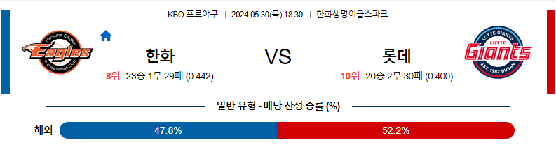 5월30일 KBO 한화 롯데 한일야구분석 무료중계 스포츠분석