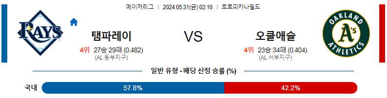 5월31일 MLB 탬파베이 오클랜드 해외야구분석 무료중계 스포츠분석