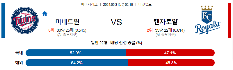 5월31일 MLB 미네소타 캔자스시티 해외야구분석 무료중계 스포츠분석