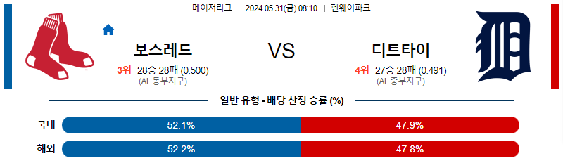 5월31일 MLB 보스턴 디트로이트 해외야구분석 무료중계 스포츠분석