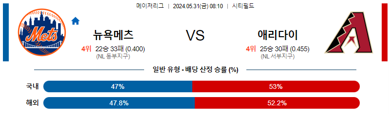 5월31일 MLB 뉴욕메츠 애리조나 해외야구분석 무료중계 스포츠분석