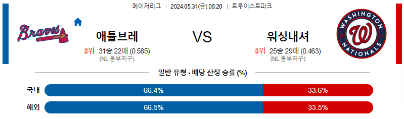 5월31일 MLB 애틀랜타 워싱턴 해외야구분석 무료중계 스포츠분석