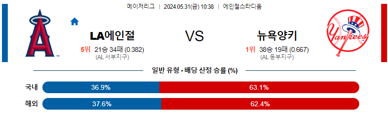 5월31일 MLB LA에인절스 뉴욕양키스 해외야구분석 무료중계 스포츠분석