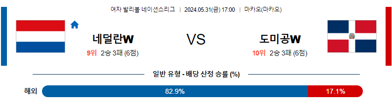 5월31일 네이션스리그 네덜란드W 도미니카공화국W 국제배구분석 무료중계 스포츠분석